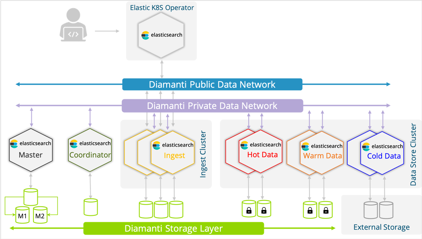 crypto elasticsearch